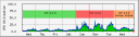 cpu load week