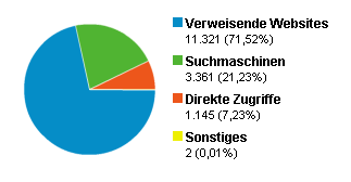 Woher kamen 2006 die Besucher?