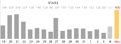 FeedStats und Wp Super Cache