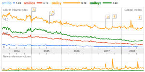 Google Trends