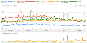 Google Trends Deutschland