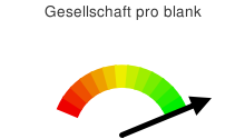 Gesellschaft pro blank