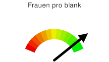 Frauen pro blank