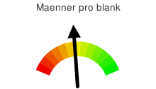 Männer pro blank